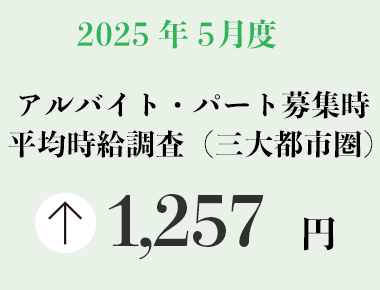 2025年5月度 アルバイト・パート募集時平均時給調査【三大都市圏（首都圏・東海・関西）】 三大都市圏の5月度平均時給は前年同月より37円増加の1,257円