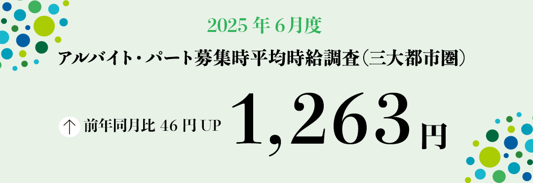 2025年6月度 アルバイト・パート募集時平均時給調査【三大都市圏（首都圏・東海・関西）】 三大都市圏の6月度平均時給は前年同月より46円増加の1,263円