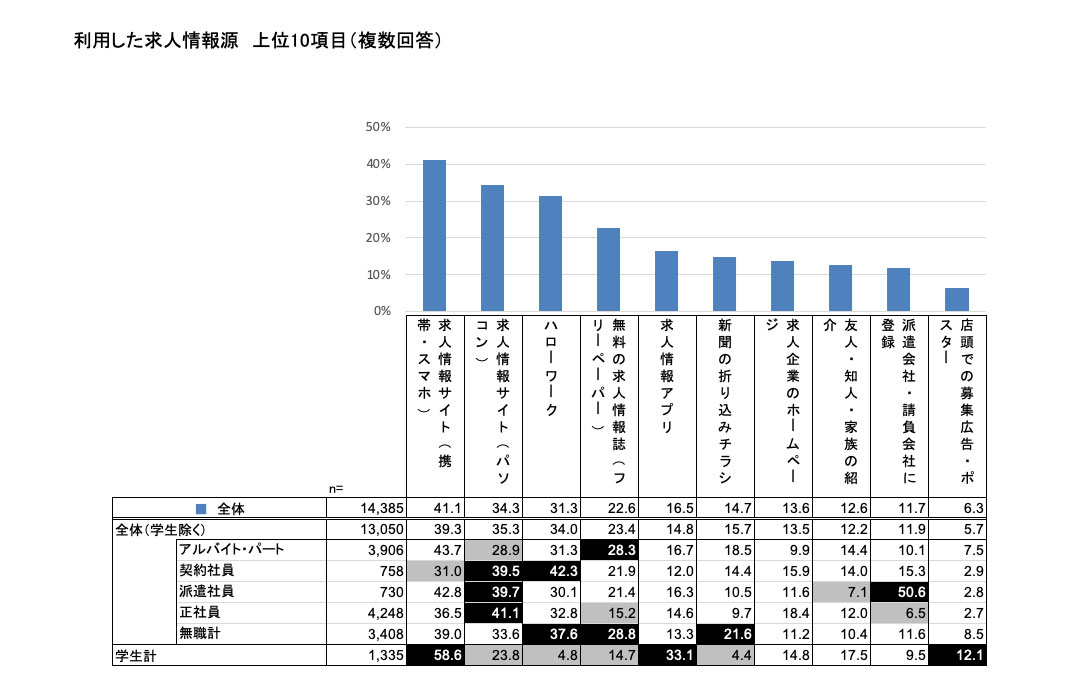 kyuushokusha2019_report_data2.jpg