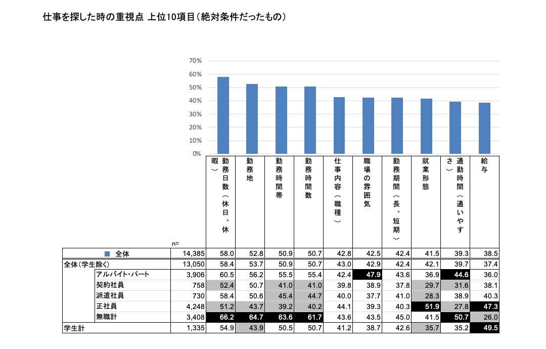kyuushokusha2019_report_data3.jpg