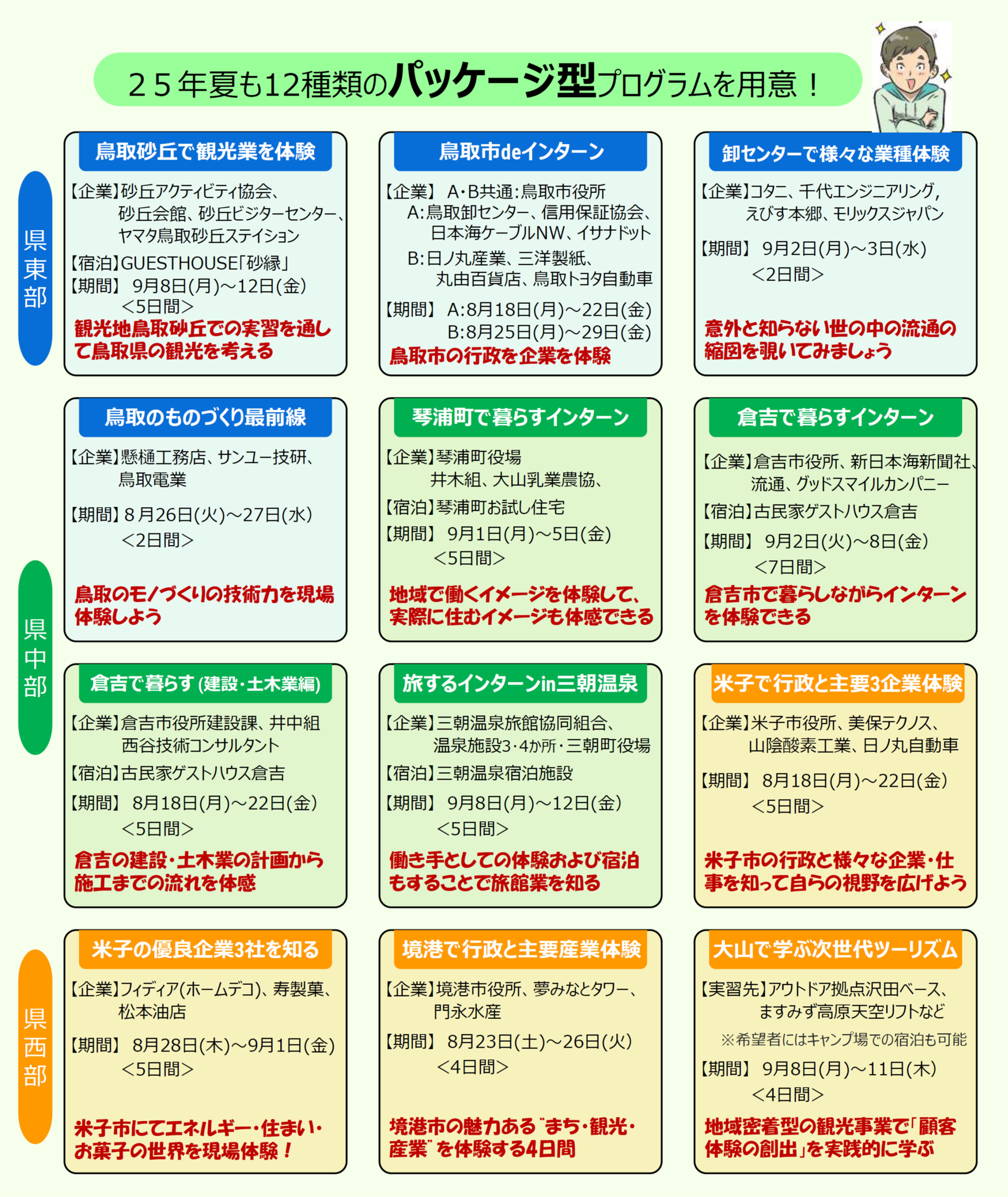 25年度の夏は、全12種類のパッケージ型プログラムを提供した