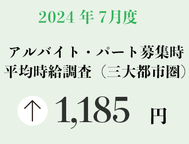 2024年7月度 アルバイト・パート募集時平均時給調査【三大都市圏（首都圏・東海・関西）】 三大都市圏の7月度平均時給は前年同月より30円増加の1,185円