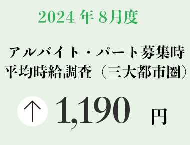 2024年8月度 アルバイト・パート募集時平均時給調査【三大都市圏（首都圏・東海・関西）】 三大都市圏の8月度平均時給は前年同月より34円増加の1,190円