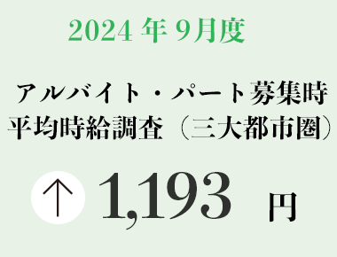 2024年9月度 アルバイト・パート募集時平均時給調査【三大都市圏（首都圏・東海・関西）】 三大都市圏の9月度平均時給は前年同月より32円増加の1,193円