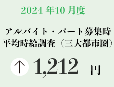 2024年10月度 アルバイト・パート募集時平均時給調査【三大都市圏（首都圏・東海・関西）】 三大都市圏の10月度平均時給は前年同月より35円増加の1,212円