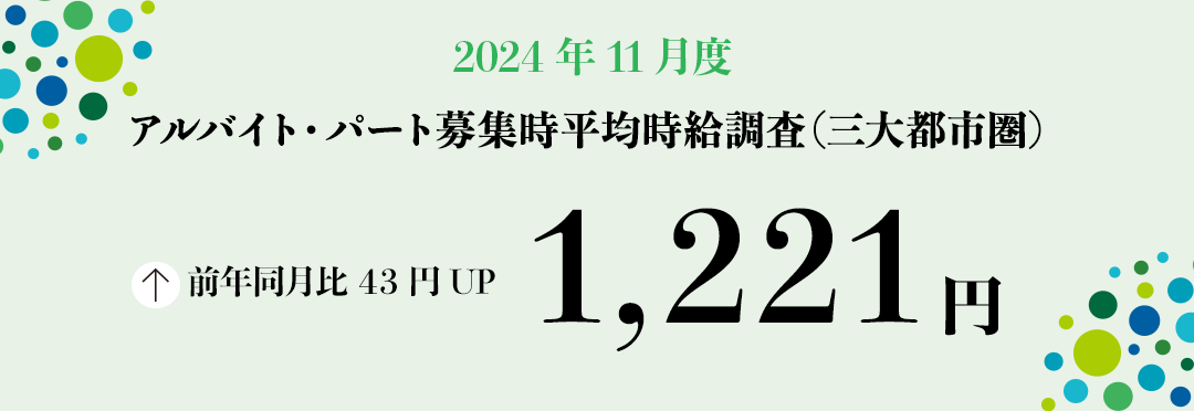 2024年11月度 アルバイト・パート募集時平均時給調査【三大都市圏（首都圏・東海・関西）】 三大都市圏の11月度平均時給は前年同月より43円増加の1,221円