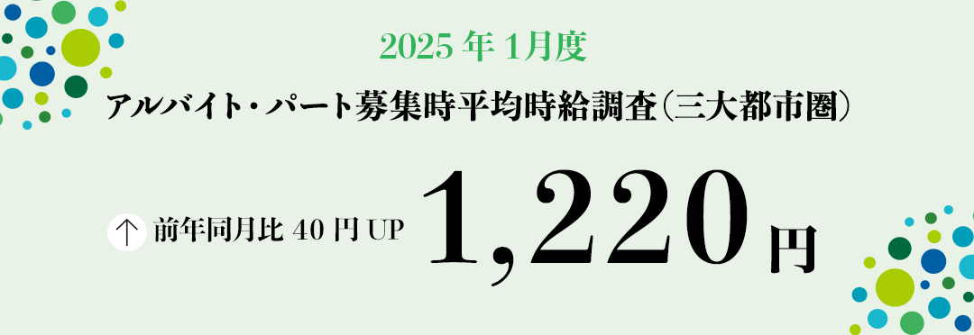 2025年1月度 アルバイト・パート募集時平均時給調査【三大都市圏（首都圏・東海・関西）】 三大都市圏の1月度平均時給は前年同月より40円増加の1,220円