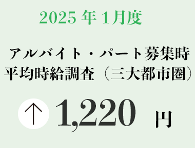 2025年1月度 アルバイト・パート募集時平均時給調査【三大都市圏（首都圏・東海・関西）】 三大都市圏の1月度平均時給は前年同月より40円増加の1,220円