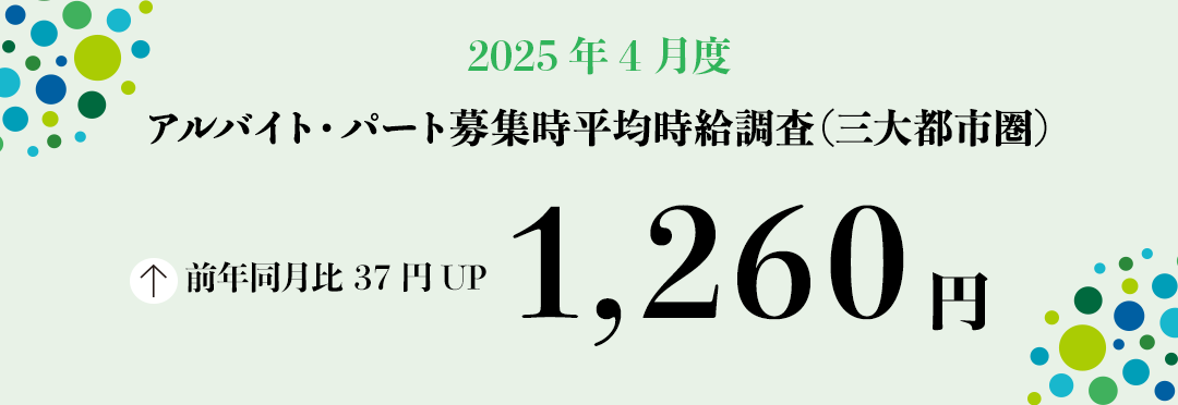 2025年4月度 アルバイト・パート募集時平均時給調査【三大都市圏(首都圏・東海・関西)】 三大都市圏の4月度平均時給は前年同月より37円増加の1,260円