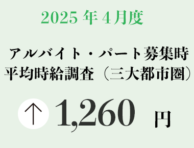 2025年4月度 アルバイト・パート募集時平均時給調査【三大都市圏（首都圏・東海・関西）】 三大都市圏の4月度平均時給は前年同月より37円増加の1,260円
