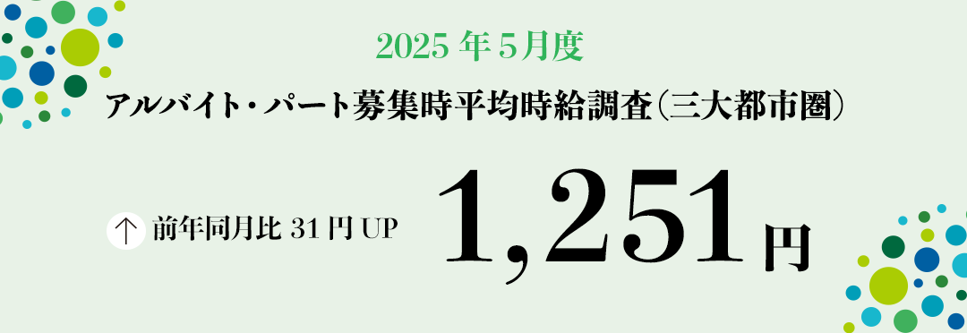 2025年5月度 アルバイト・パート募集時平均時給調査【三大都市圏(首都圏・東海・関西)】 三大都市圏の5月度平均時給は前年同月より31円増加の1,251円