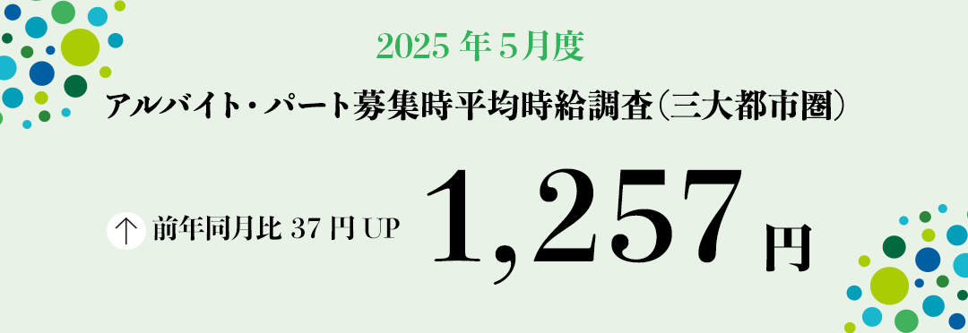 2025年5月度 アルバイト・パート募集時平均時給調査【三大都市圏(首都圏・東海・関西)】 三大都市圏の5月度平均時給は前年同月より37円増加の1,257円
