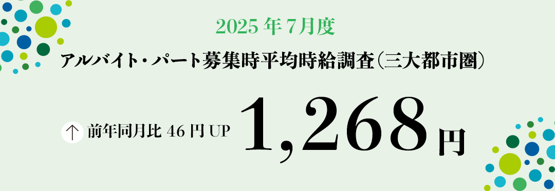 2025年7月度 アルバイト・パート募集時平均時給調査【三大都市圏(首都圏・東海・関西)】 三大都市圏の7月度平均時給は前年同月より46円増加の1,268円