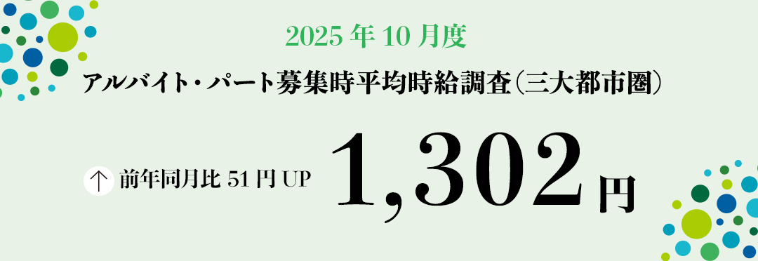 2025年10月度 アルバイト・パート募集時平均時給調査【三大都市圏（首都圏・東海・関西）】 三大都市圏の10月度平均時給は前年同月より51円増加の1,302円