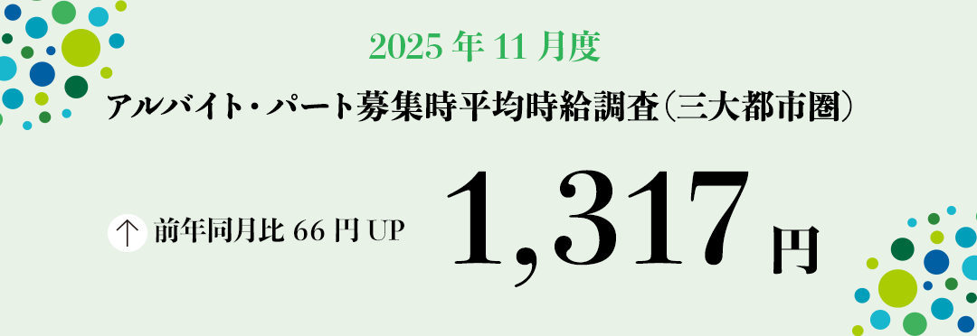 2025年11月度 アルバイト・パート募集時平均時給調査【三大都市圏（首都圏・東海・関西）】 三大都市圏の11月度平均時給は前年同月より66円増加の1,317円