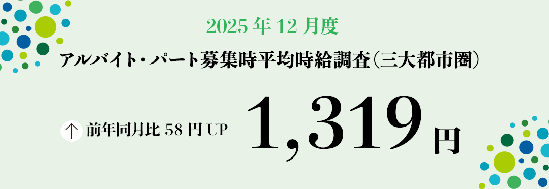 2025年12月度 アルバイト・パート募集時平均時給調査【三大都市圏（首都圏・東海・関西）】 三大都市圏の12月度平均時給は前年同月より58円増加の1,319円