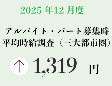 2025年12月度 アルバイト・パート募集時平均時給調査【三大都市圏（首都圏・東海・関西）】 三大都市圏の12月度平均時給は前年同月より58円増加の1,319円