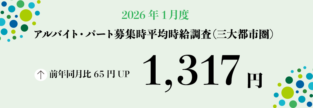 2026年1月度 アルバイト・パート募集時平均時給調査【三大都市圏（首都圏・東海・関西）】 三大都市圏の1月度平均時給は前年同月より65円増加の1,317円