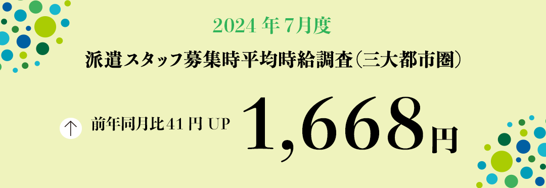 2024年7月度　派遣スタッフ募集時平均時給調査【三大都市圏（関東・東海・関西）】 三大都市圏の7月度平均時給は前年同月より41円増加の1,668円