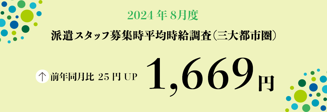 2024年8月度　派遣スタッフ募集時平均時給調査【三大都市圏（関東・東海・関西）】 三大都市圏の8月度平均時給は前年同月より25円増加の1,669円