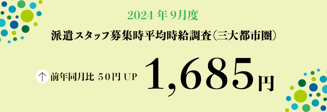 2024年9月度　派遣スタッフ募集時平均時給調査【三大都市圏（関東・東海・関西）】 三大都市圏の9月度平均時給は前年同月より50円増加の1,685円