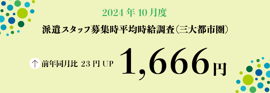 2024年10月度　派遣スタッフ募集時平均時給調査【三大都市圏（関東・東海・関西）】 三大都市圏の10月度平均時給は前年同月より23円増加の1,666円