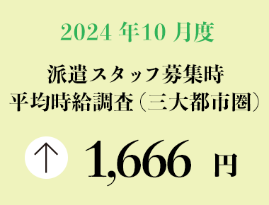 2024年10月度　派遣スタッフ募集時平均時給調査【三大都市圏（関東・東海・関西）】 三大都市圏の10月度平均時給は前年同月より23円増加の1,666円