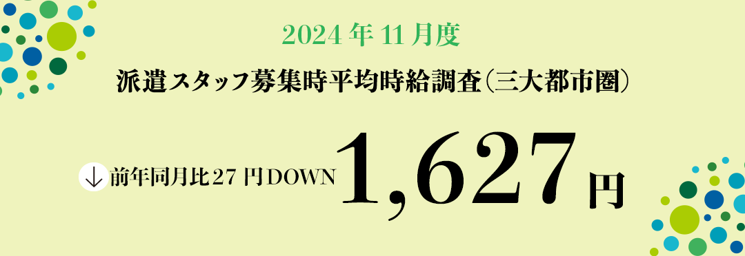 2024年11月度　派遣スタッフ募集時平均時給調査【三大都市圏（関東・東海・関西）】 三大都市圏の11月度平均時給は前年同月より27円減少の1,627円