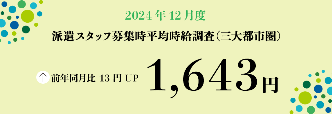 2024年12月度　派遣スタッフ募集時平均時給調査【三大都市圏（関東・東海・関西）】 三大都市圏の12月度平均時給は前年同月より13円増加の1,643円