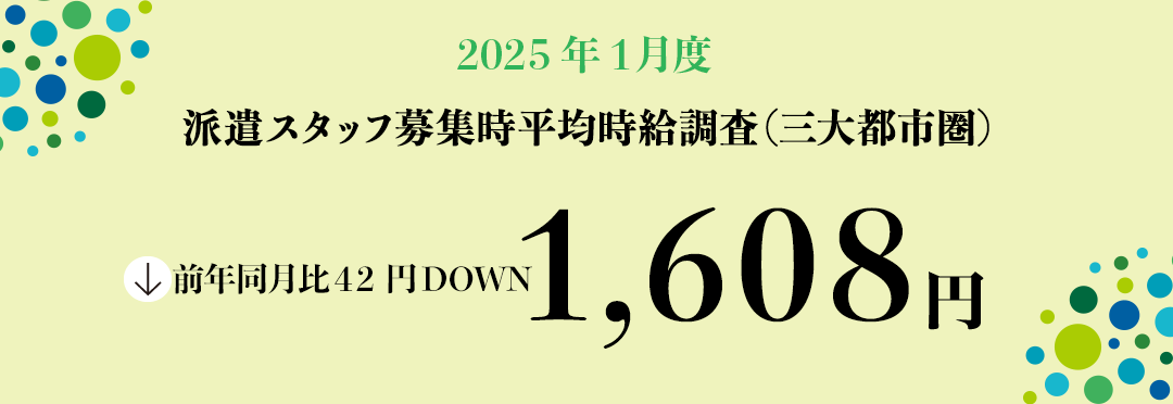 2025年1月度　派遣スタッフ募集時平均時給調査【三大都市圏（関東・東海・関西）】 三大都市圏の1月度平均時給は前年同月より42円減少の1,608円