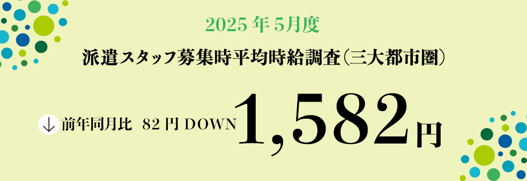 2025年5月度 派遣スタッフ募集時平均時給調査【三大都市圏(首都圏・東海・関西)】 三大都市圏の5月度平均時給は前年同月より82円減少の1,582円