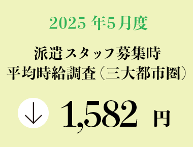 2025年5月度　派遣スタッフ募集時平均時給調査【三大都市圏（首都圏・東海・関西）】 三大都市圏の5月度平均時給は前年同月より82円減少の1,582円