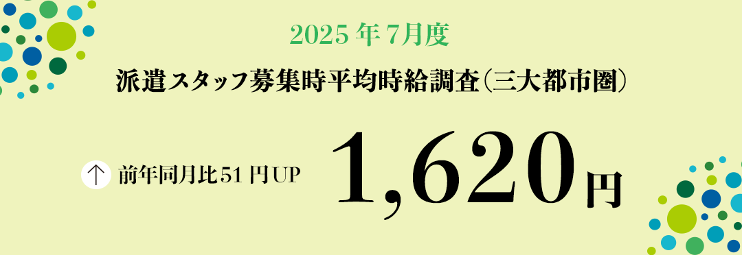 2025年7月度 派遣スタッフ募集時平均時給調査【三大都市圏(首都圏・東海・関西)】 三大都市圏の7月度平均時給は前年同月より51円増加の1,620円