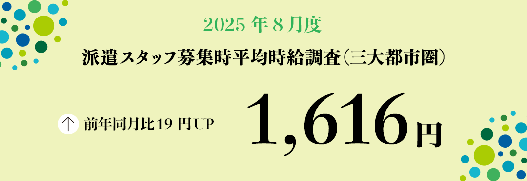 2025年8月度 派遣スタッフ募集時平均時給調査【三大都市圏(首都圏・東海・関西)】 三大都市圏の8月度平均時給は前年同月より19円増加の1,616円