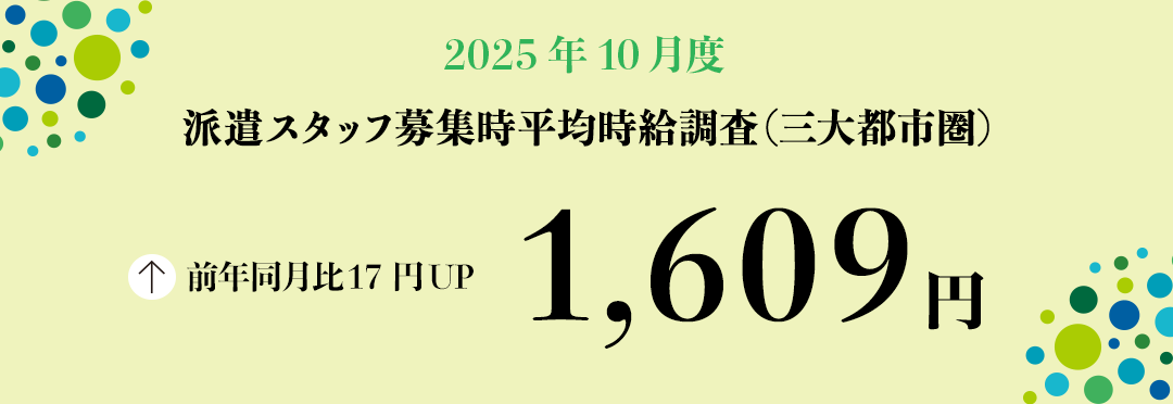 2025年10月度　派遣スタッフ募集時平均時給調査【三大都市圏（首都圏・東海・関西）】 三大都市圏の10月度平均時給は前年同月より17円増加の1,609円