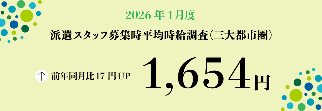 2026年1月度　派遣スタッフ募集時平均時給調査【三大都市圏（首都圏・東海・関西）】 三大都市圏の1月度平均時給は前年同月より17円増加の1,654円