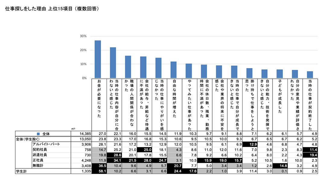 kyuushokusha2019_report_data1.jpg