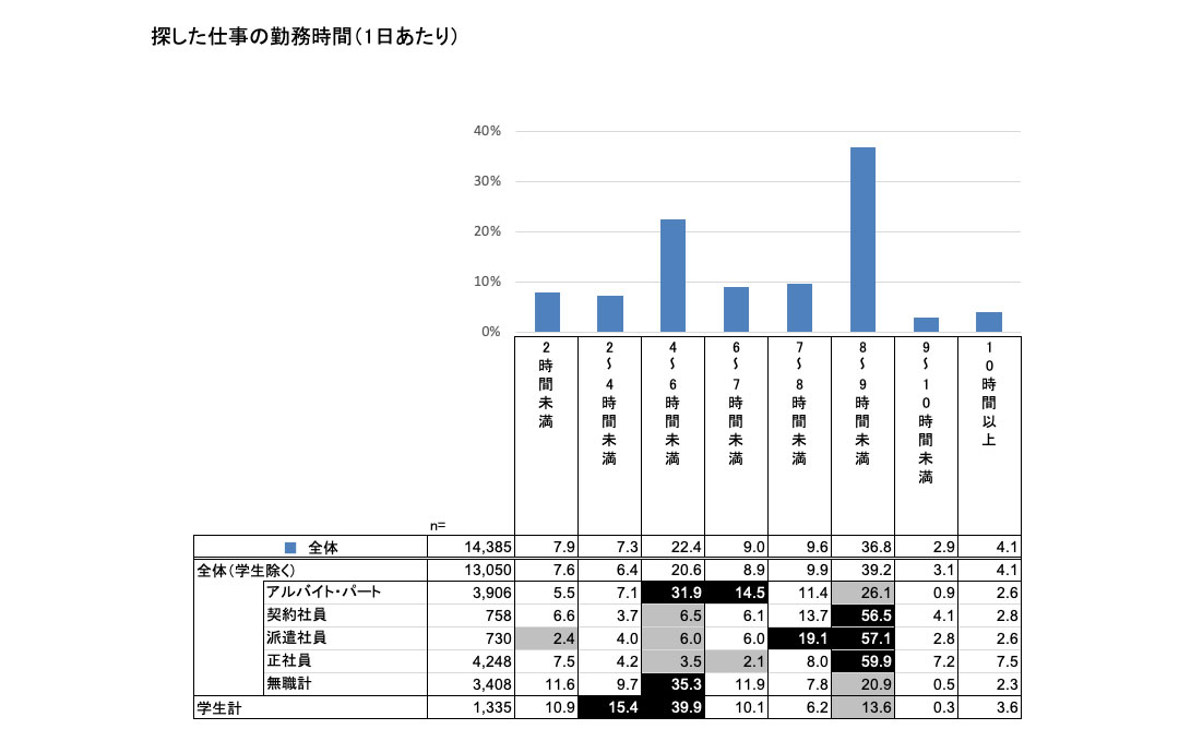 kyuushokusha2019_report_data4.jpg