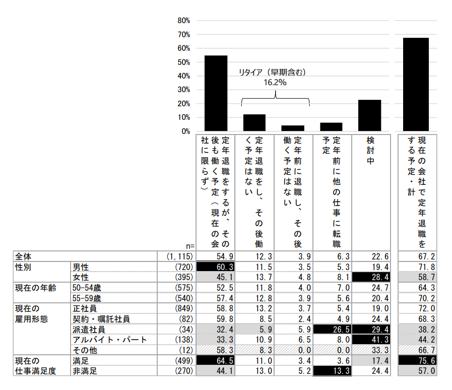 senior_report1.png