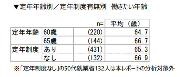 senior_report3.png