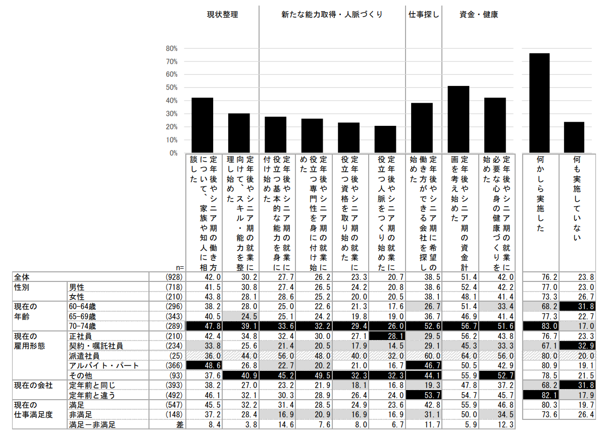 senior_report_g3.png